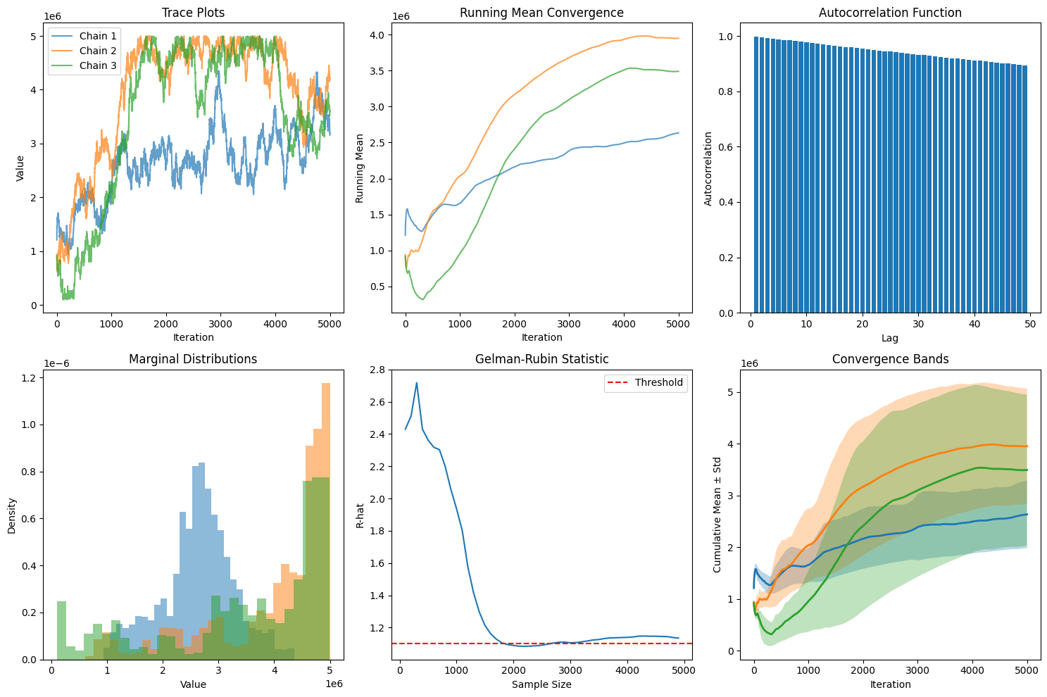 Convergence Diagnostics Example