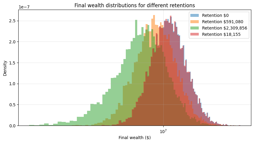 Kelly Wealth Optimization