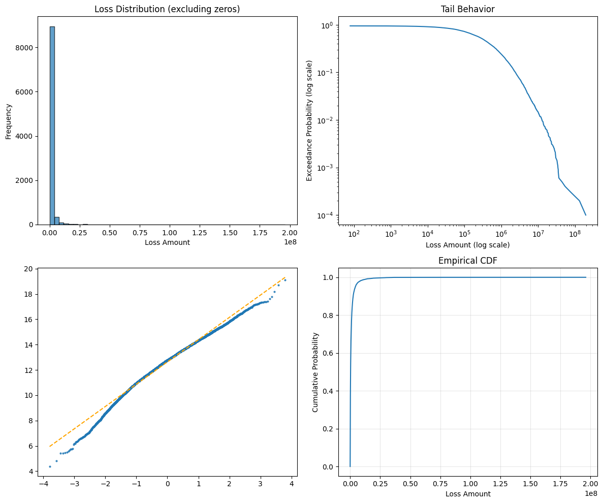 Log-Normal Sample Plots