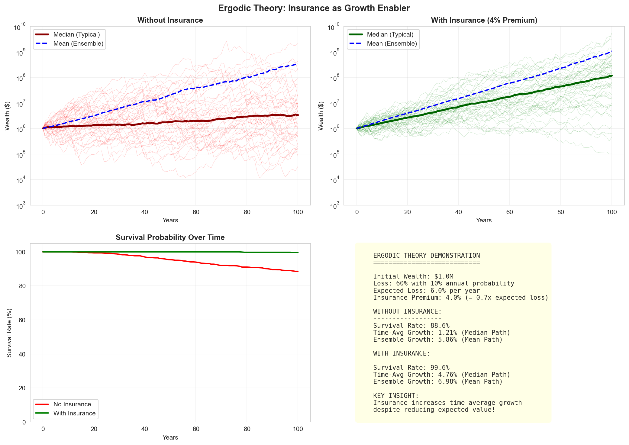 Insurance Impact
