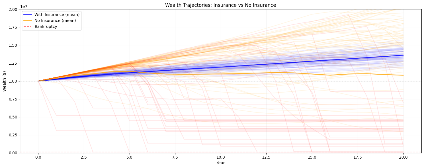 Simulation Results