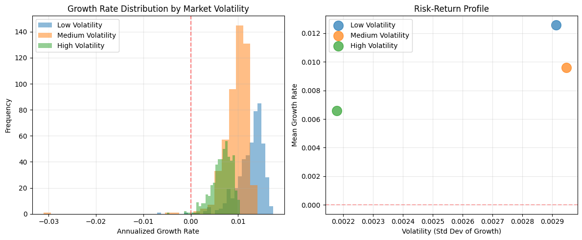 Stochastic Distribution of Outcomes